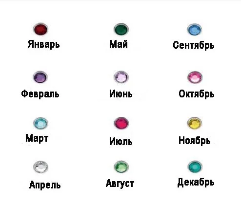 Birthstone RU