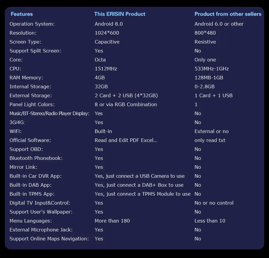 Top Erisin ES7431FB 7" Android 8.0 Octa core 4G RAM Car DVD GPS Radio DVR DAB+ DVD for Frod Transit Focus Fiesta Kuga 2