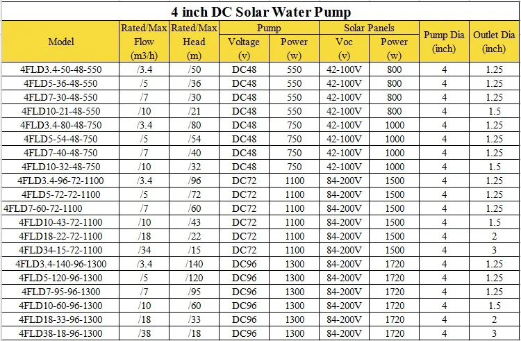 4 inch DC Solar Water Pump