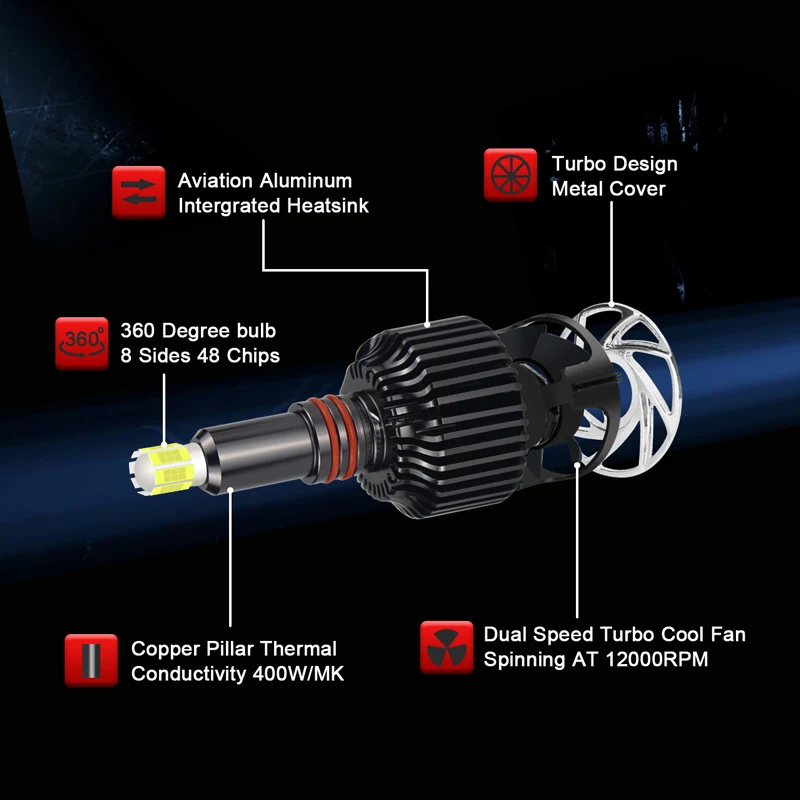 360 градусов диодные лампы для авто h7 cветодиодные лампы h11 6000k h8 led 14000lm лампа h7 cветодиодные лампы 4300k h 7 лампы для фар автомобиля 14000lm h 8 h 9 h 11 9005 hb3 9006 hb4 9012 hir2 авто фары Turbo против