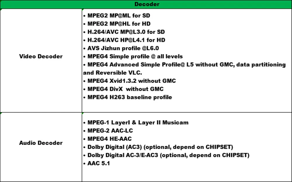 Vmade X3 Combo DVB-T2 wifi приемник dvb-c dvb-S2 спутниковый ресивер powervu autoroll поддерживает протокол CS cccam AC3 Wifi Iks Tv