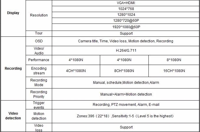 4ch 8ch 1080n HD AHD-NH/8 каналов TVI AHD CVI DVR TVR cvr AVR CCTV Камера Регистраторы может подключаться к AHD-h 1080 P HDMI Выход