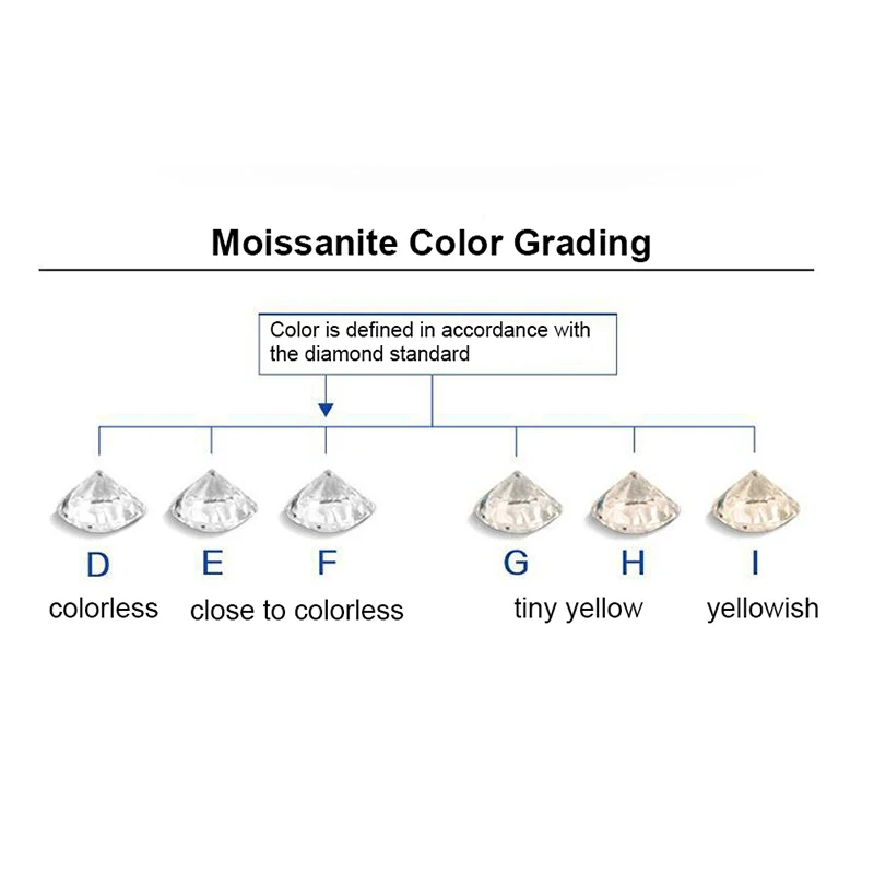 cor moissanite vvs jóias finas diamante parafuso