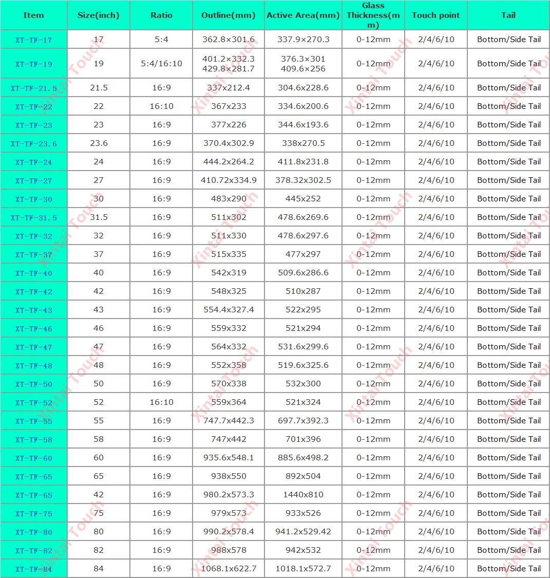 Xintai Touch 2 шт 19 ''5:4 соотношение нижний хвост Verison 10 точек интерактивный емкостный мультитач экран Plug& Play