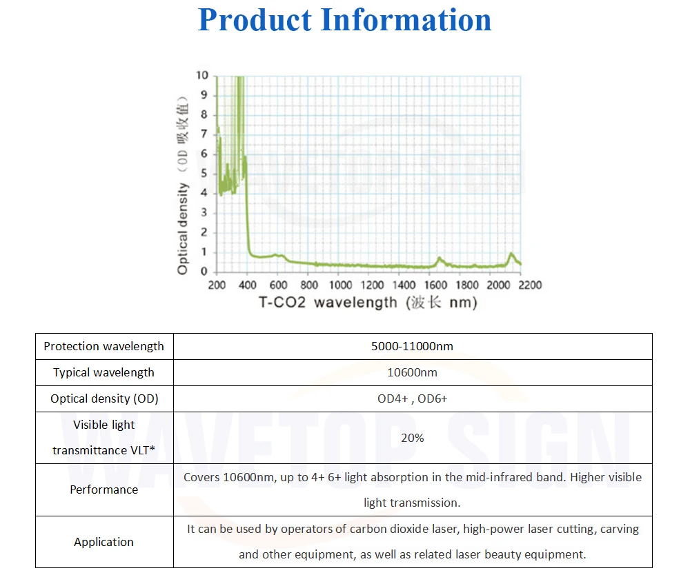 WaveTopSign TCO2 серии 10600nm защитные очки от лазера щит защита для CO2 лазерной резки гравировальный станок