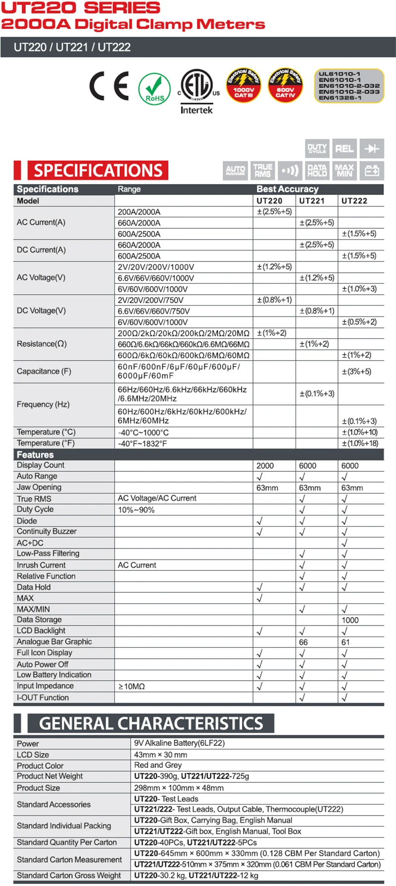 UT221 222
