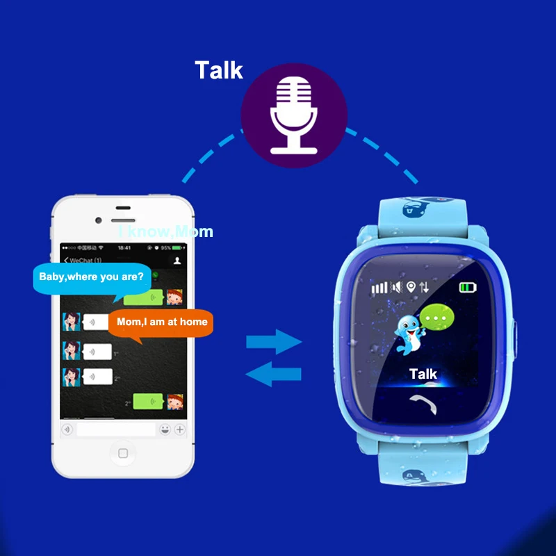 Водонепроницаемый gps смарт детские часы телефон DF25 SOS расположение вызова для детей плавать Смарт часы анти-потеря монитор pk Q50 Q90 Q100