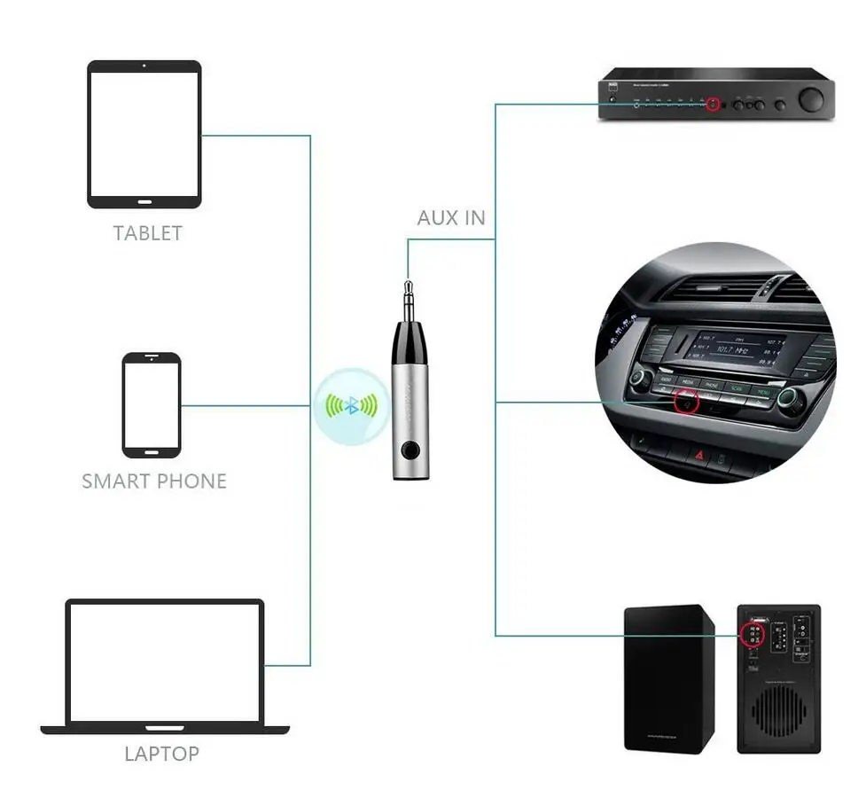 Беспроводной портативный Bluetooth мини Bluetooth 4,1 музыкальный приемник адаптер 3,5 мм Bluetooth AUX аудио для автомобиля динамик наушники