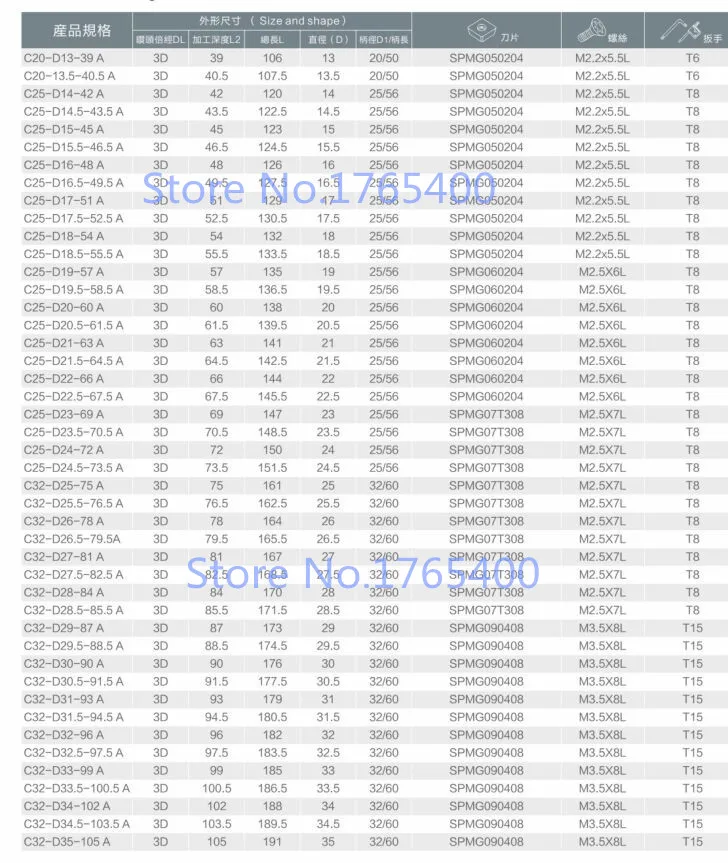 SP 3D U дрель 21 мм-25 мм 21 21,5 22 22,5 23 23,5 24 24,5 с фокусным расстоянием 25 мм быстро сверло нитрида бора в кубической типа Сверл Из быстрорежущей инструментальной стали для SPMG06 SPMG07 вставка