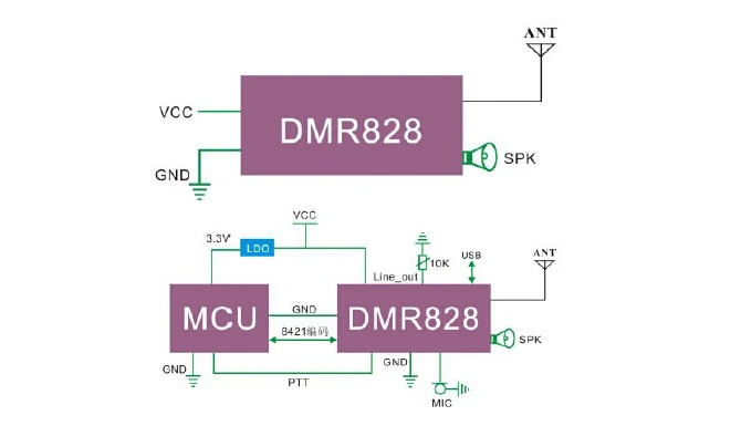 NiceRF 1 шт. DMR828-AMBE-U UFH 400-480 МГц 2 Вт все-в-одном цифровая рация совместима с Motorola