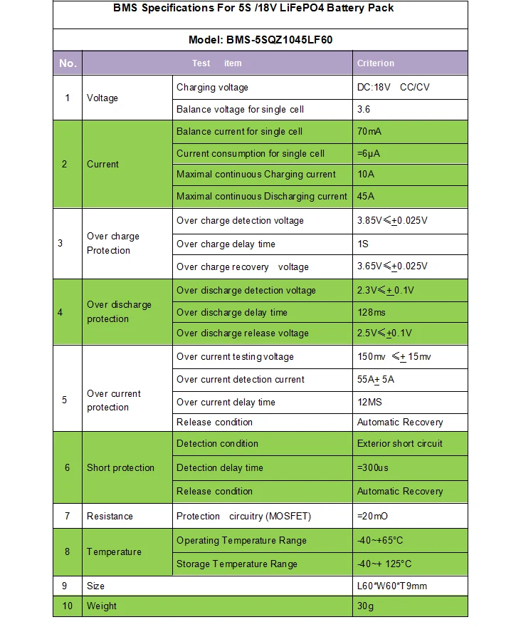 5S 45a lifepo4 БМС/PCM/PCB Батарея Советом по защите для 5 пакетов 18650 Батарея ячейки w/баланс