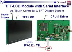 7 дюймов 800*480 TFT lcd полноцветный монитор с интерфейсом RS232