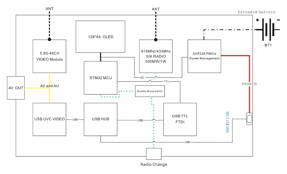 CUAV Беспроводная передача данных интегративный приемник одна коробка Mavlink 5,8G 915mhz сервопривод для контроллера полета БПЛА quadrupter