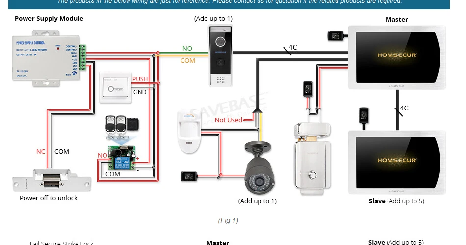 HOMSECUR 4 провода видео домофон вызова Системы AHD Камера BC031HD-B + BM717HD-S