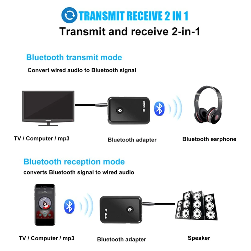 VAORLO 2 в 1 Bluetooth приемник передатчик для ТВ 4,0 стерео музыкальные приемники Ricevitore аудио беспроводной адаптер 3,5 мм аудио