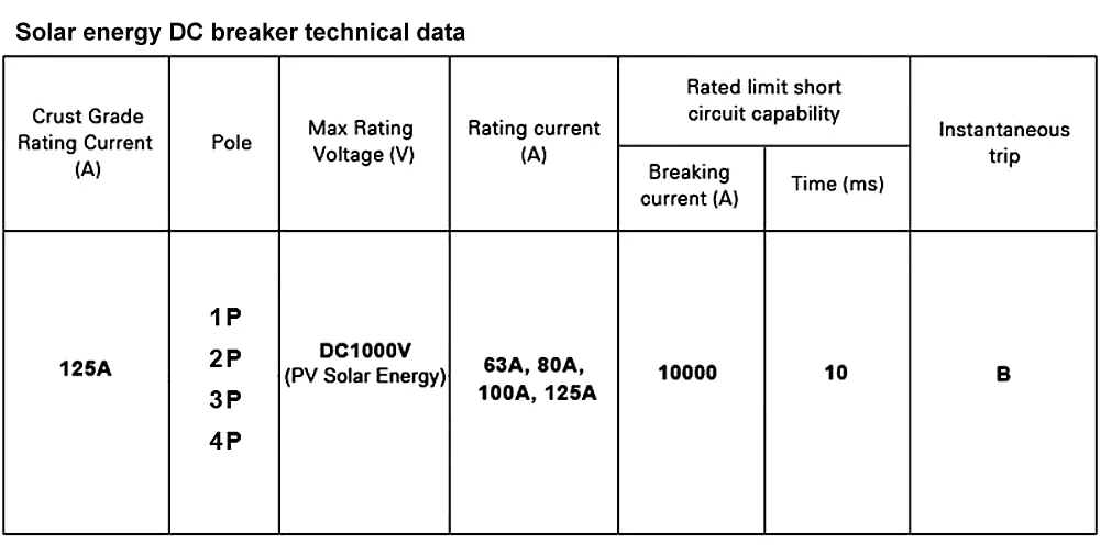 Cenoe 3P1000V 125A 100A 80A 63A выключатель постоянного тока Солнечный 1000A высокий ток отключения переменного тока выключатель для глобального большой емкости генерация солнечной энергии