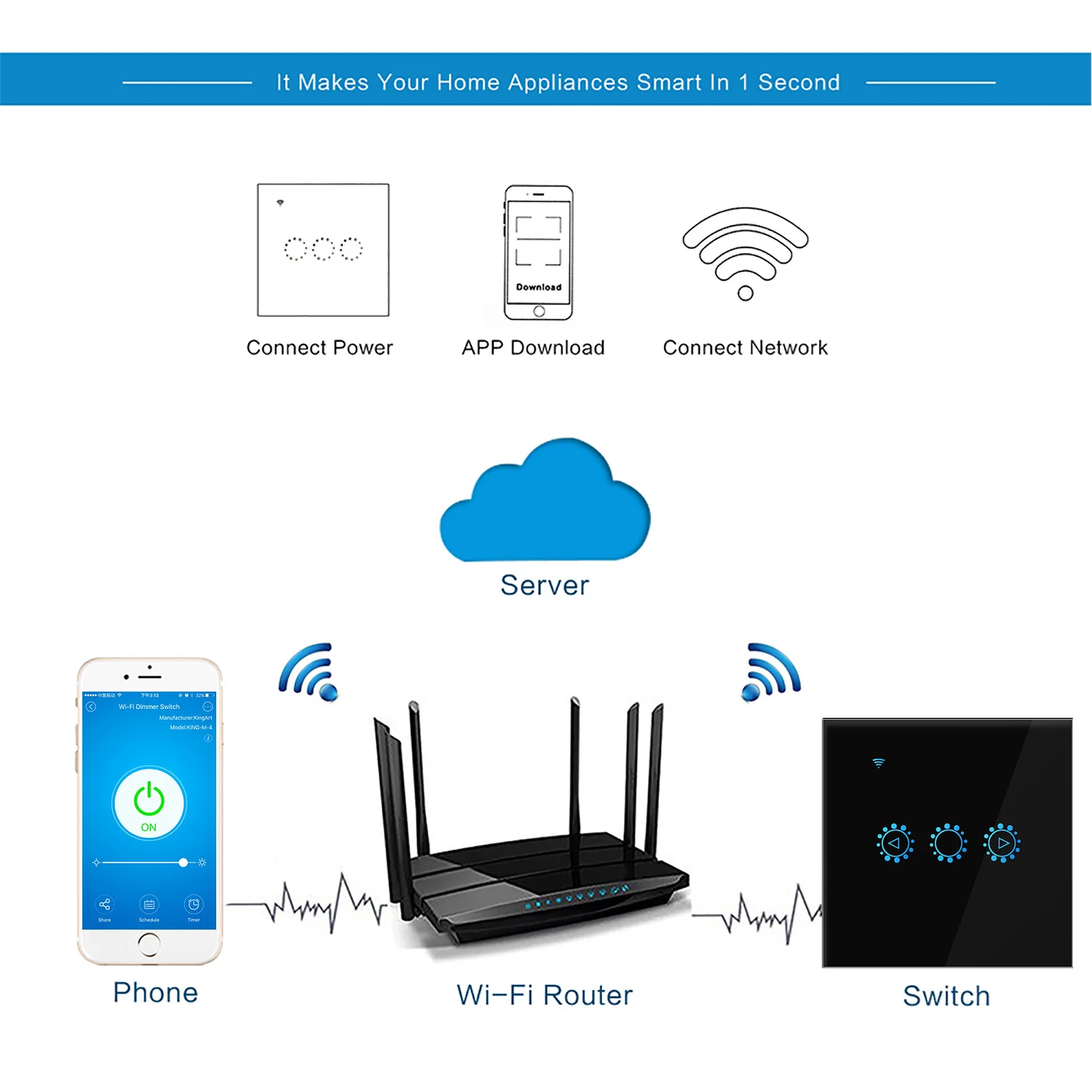 Светодиодный диммер 220 В/110 В умный Wifi диммер сенсорный светильник с лампочкой работает с Amazon Alexa Google Assistant Ewelink