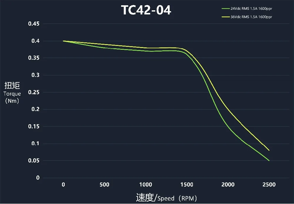 NEMA17 0.4Nm