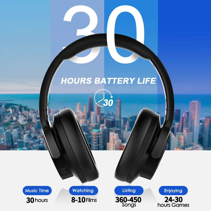 Mixcder E9 Active Noise Cancelling Wireless Headphones Over ear Bluetooth Headset with HiFi Deep Bass 3d Stereo Audio Jack