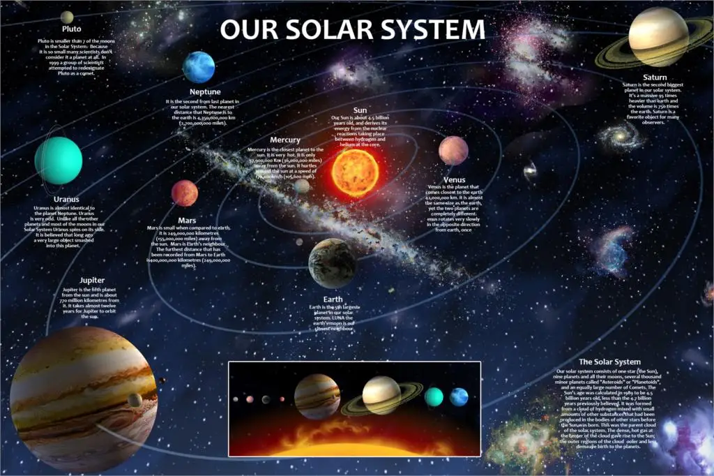 Solar System School Reviews - Online Shopping Solar System