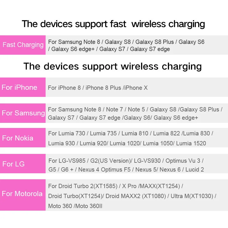 GOLDFOX 10 Вт Быстрая зарядка беспроводное зарядное устройство для samsung Galaxy Note 5 S6 Edge+ S7 S7 Edge телефон QI стандартное зарядное устройство для iphone 6