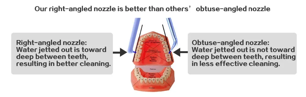 Кран с 6 наконечниками, ирригатор для полости рта, зубная нить, ирригатор для полива зубов, струя воды, зубная нить, ирригатор для полости рта, протез зубов, чистка зубов