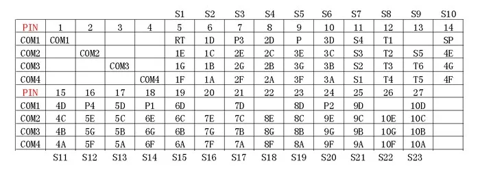 GDM0328 PIN Assignment