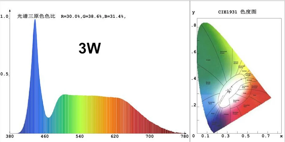 3W Wave