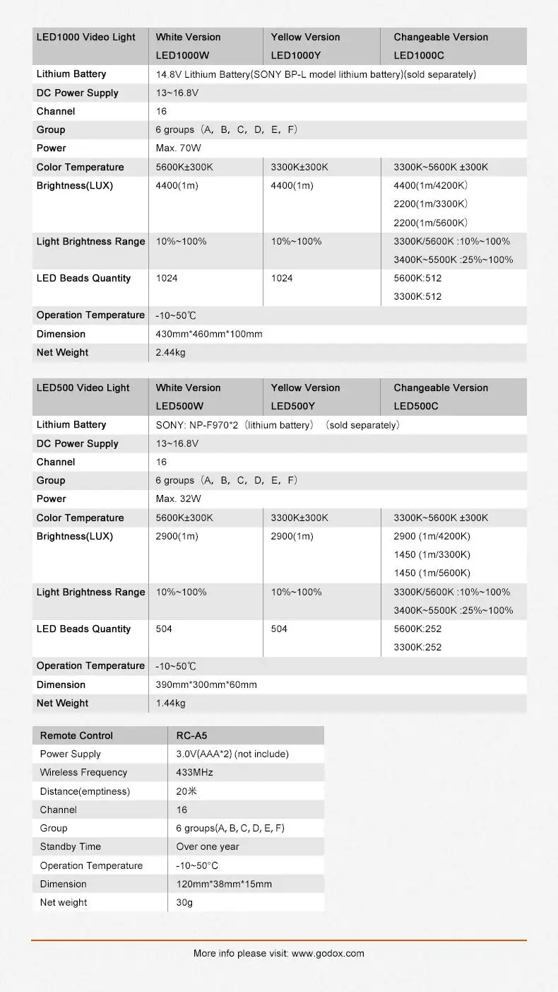 Студийный видео светильник Godox LED1000C, беспроводной пульт дистанционного управления, сменная версия 3300 K-5600 K для видеокамеры