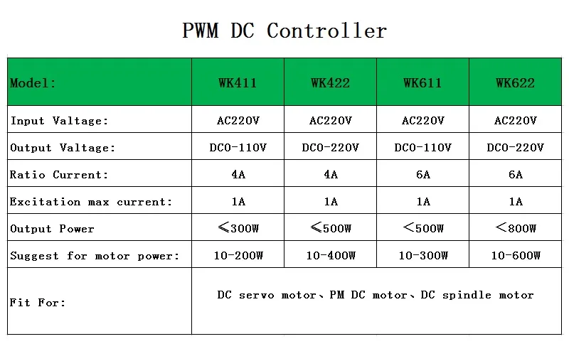 Dc 0 v 220 v wk622 6a
