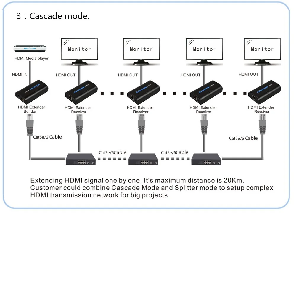 1x2 HDMI сплиттер 1 передатчик приемник-2 шт.) 1080 P hdmi-удлинитель Протокола по сети Cat5 Cat5e Cat6 RJ45 Удлинитель HDMI сплиттер 1x2