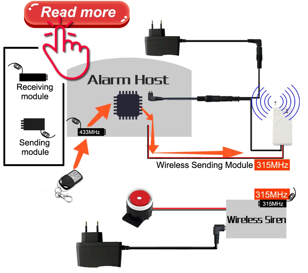 1 комплект) Безопасная Горячая GSM сигнализация Проводная/Беспроводная 433 МГц, голосовая Подсказка на русском/английском языке, встроенная релейная поддержка