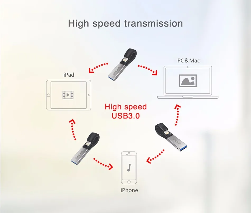 Sandisk USB флэш-накопитель 32 Гб 64 Гб для iPhone 7 7 Plus 6 5 5S Lightning/hdmi металлический флэш-накопитель u-диск для IOS 8,2 Flash memory stick 128