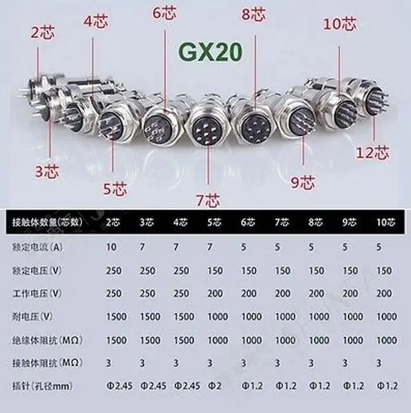 

Aviation connector Diam 20mm GX20 push-pull circular quick connector 2Pin3/4/5/6/7/8/9pin/10/12/14/15pin Male-Female plug