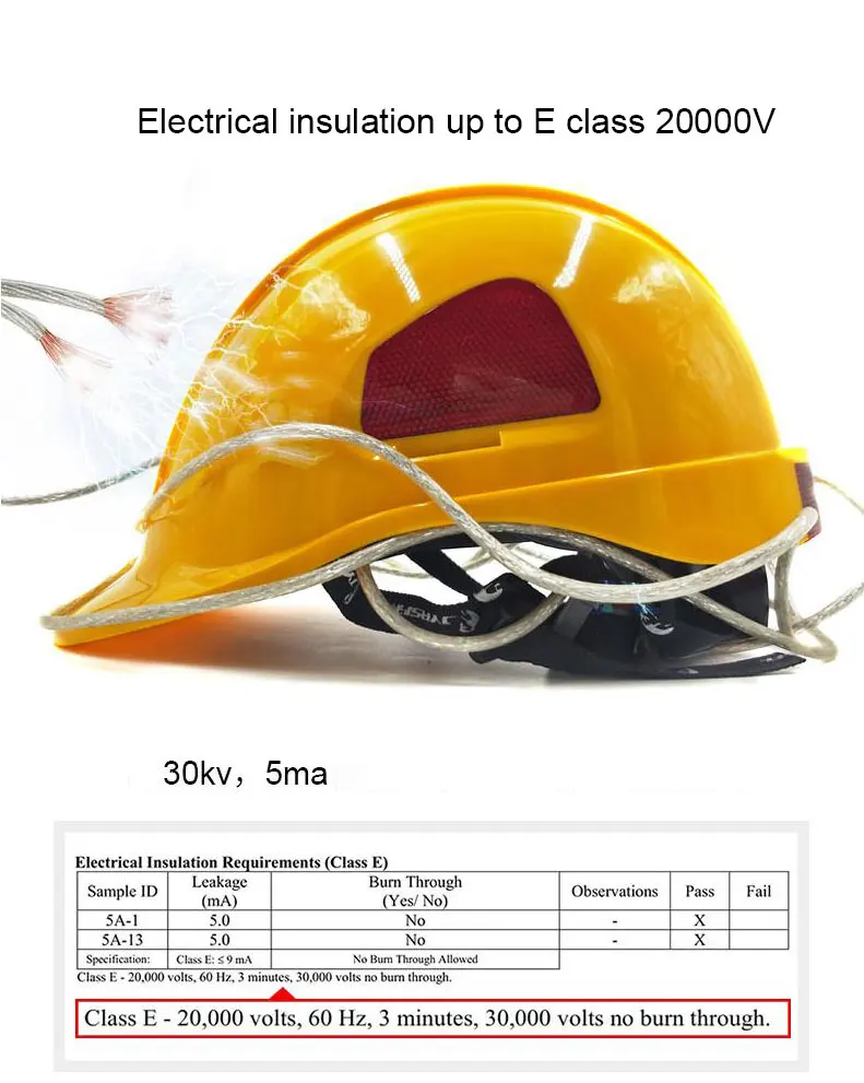 Защитный шлем ABS+ PC материал электрика строительство Рабочая крышка изоляция анти низкотемпературный шлем высокопрочная жесткая шляпа