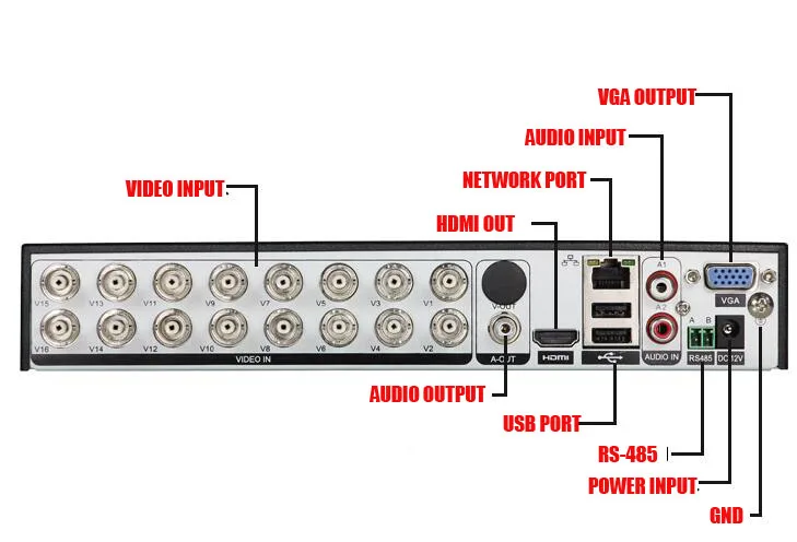 5 в 1 DVR 4Ch 8Ch 16Ch 1080N AHD CVI TVI CVBS NVR CCTV DVR NVR HVR Hybrid Onvif Max 6 ТБ 1* SATA интерфейс