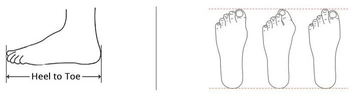 heel to toe