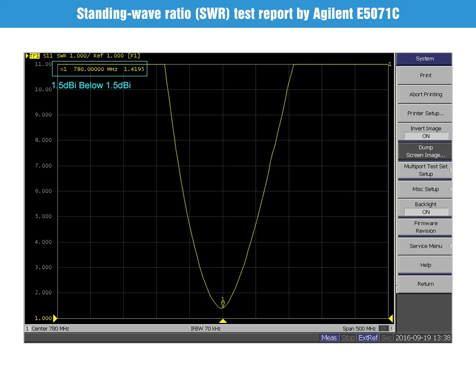 TX780-JZ-5 2.0dBi коэффициент усиления 780 МГц 50 Ом SMA-J сопротивление интерфейса менее 1,5 SWR Высококачественная всенаправленная антенна