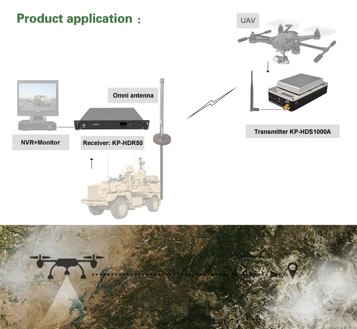 Мини видео передатчик COFDM HD 10 ~ 20 км для UAV / UGV LOS/NLOS Цифровая связь с большим