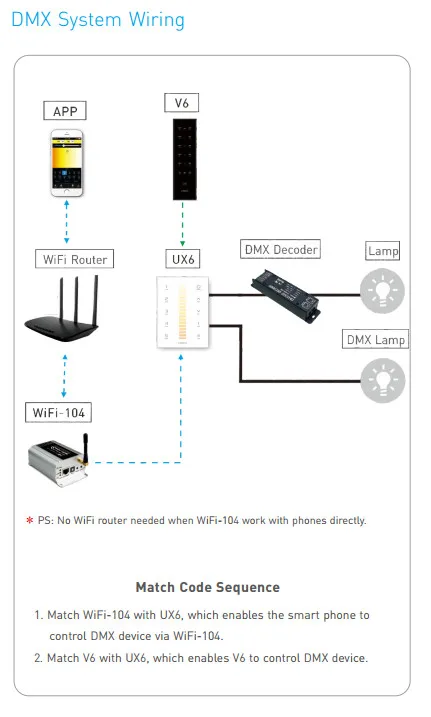 UX6 21_