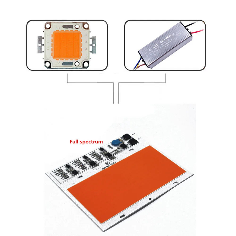 AC 220V 100W 150W 200W cob светодиодный светильник для выращивания, чип полный спектр 370nm-780nm и белый для комнатных растений, рост рассады и цветов