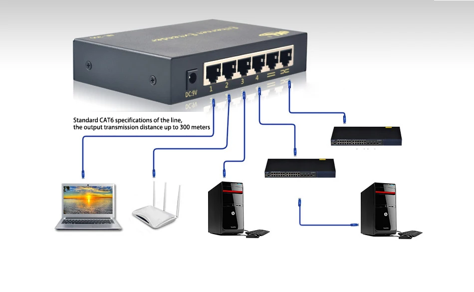 Network extender(7)