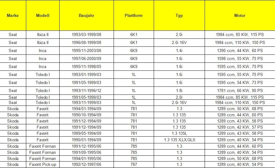 Для VW Golf Passat лиса AUDI, на рост 80, 90, 1.8L 2.0L 2.5L 2,8 новая катушка зажигания 6N0905104 867905352 867905104 122702203 6NO905104