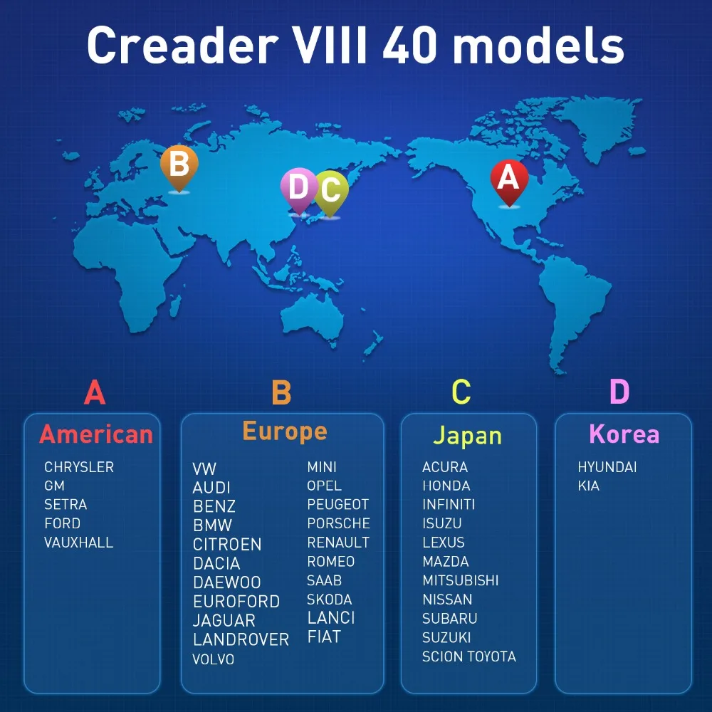 LAUNCH X431 Creader VII OBD2 двигатель ABS воздушная подушка SRS на диагностическом инструменте
