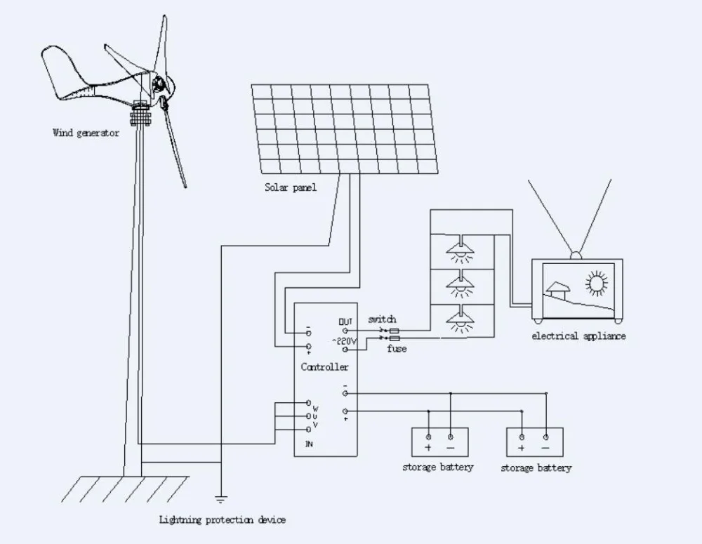 Схема подключения трехфазного ветрогенератора к аккумулятору. Контроллер для ветрогенератора 1кв48в. Схема подключения ветрогенератора. Схема контроллера ветрогенератора. Схема управления ветрогенератором.