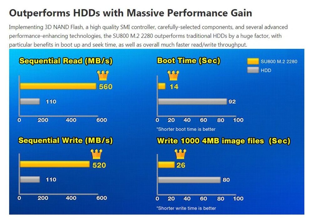 ADATA 3D NAND 256GB SSD SU800M. 2 2280 SLC Твердотельный накопитель твердый HD Жесткий диск M2 2280 hdd жесткий диск для ноутбука, настольного компьютера