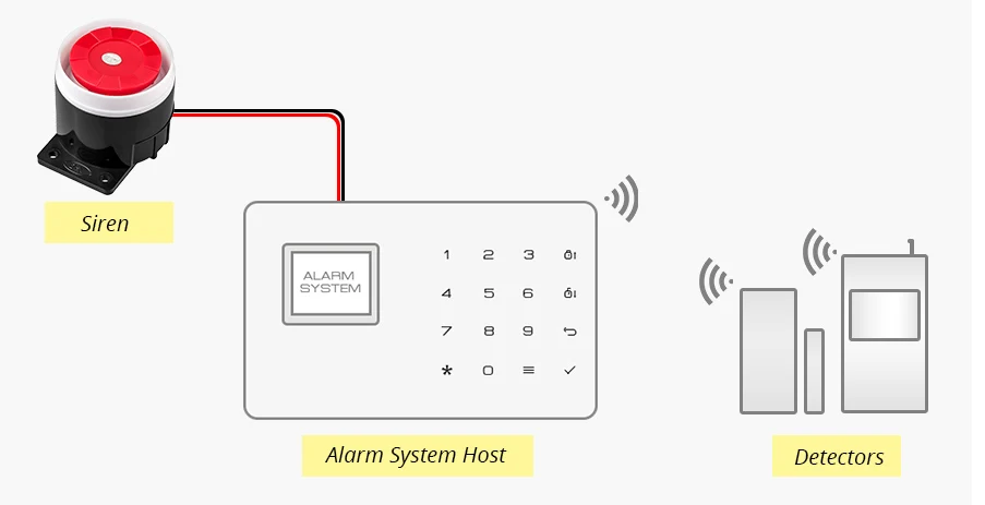 Мини Проводная сирена для моего 99 зон PSTN/GSM Беспроводная система охранной сигнализации для дома 120 дБ аксессуары для сигнализации сирена