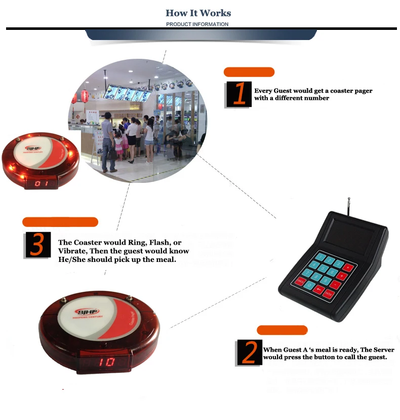 1-how it work