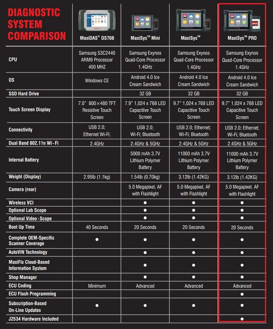 Топ-рейтинг autel MAXIDAS DS708 сканер ECU программист онлайн обновление для autel DS708