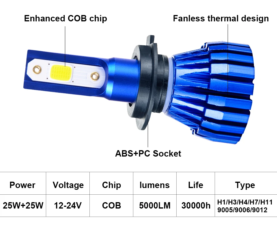 72W DOB COB Chips H4 H7 LED Car Headlight Bulbs H11 H1 H3 9005 9006 Hi-Lo Beam 8000lm 6500K Auto Headlamp Fog Light DC12v 24v (3)